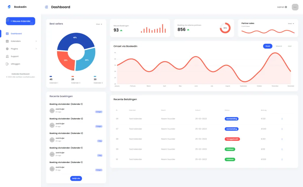 Bookedin analytics