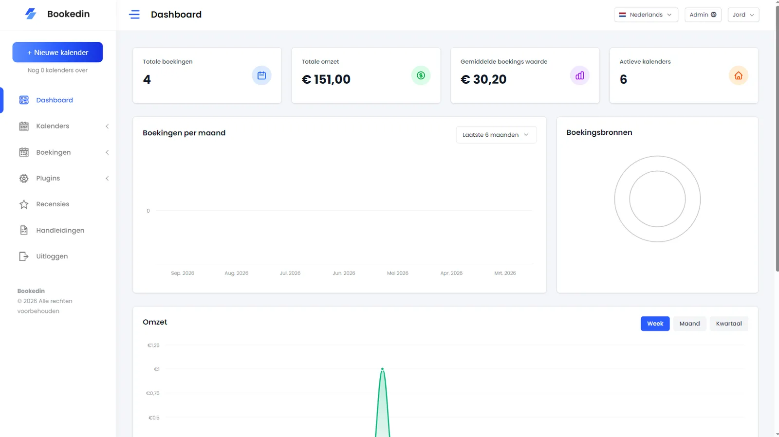 Analytics dashboard