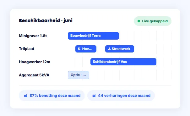 Bookedin dashboard