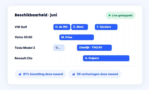 Bookedin dashboard