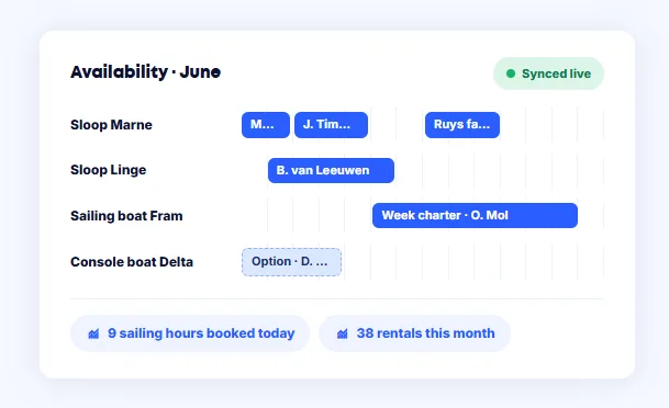 Bookedin dashboard