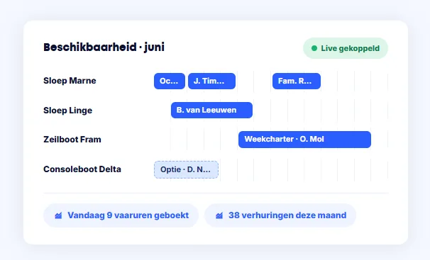 Bookedin dashboard