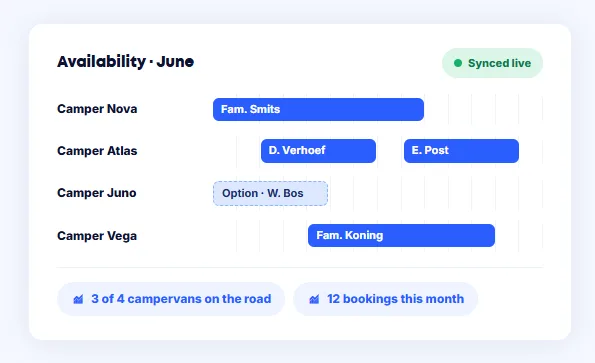 Bookedin dashboard