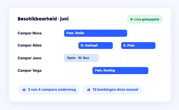 Bookedin dashboard