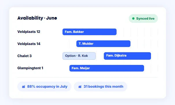 Bookedin dashboard