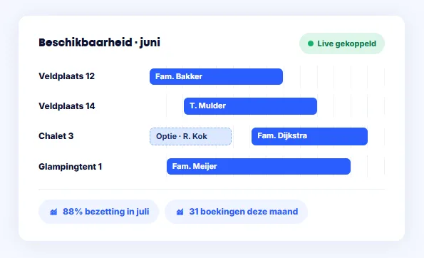 Bookedin dashboard
