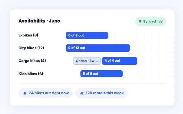Bookedin dashboard