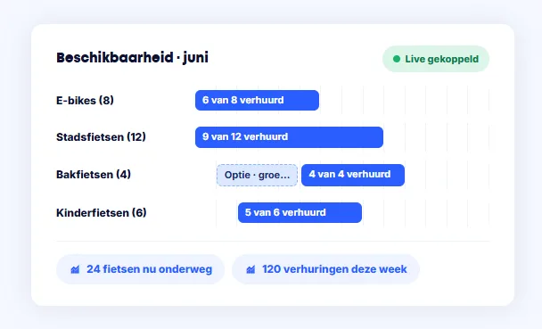 Bookedin dashboard