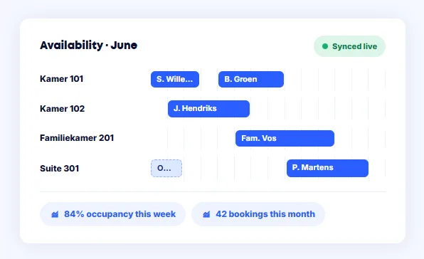 Bookedin dashboard