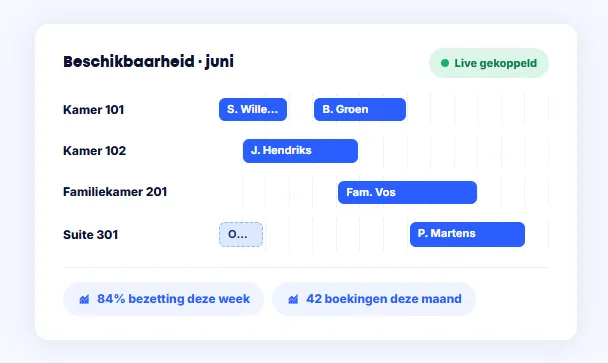 Bookedin dashboard
