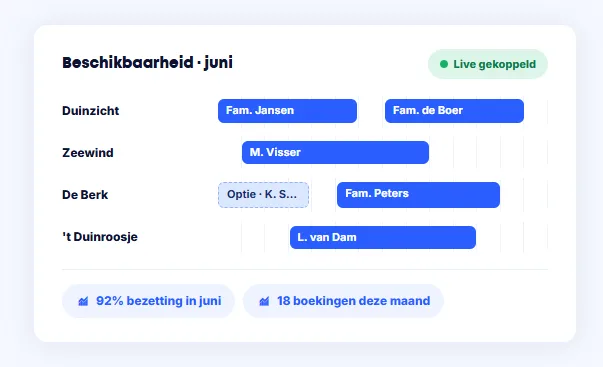 Bookedin dashboard